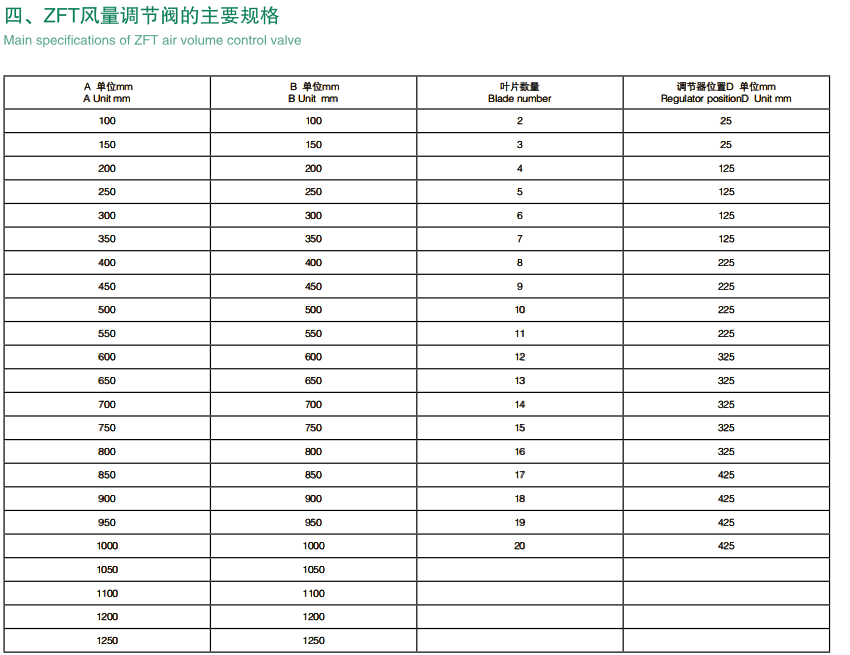 支管風(fēng)量調(diào)節(jié)閥 3.png