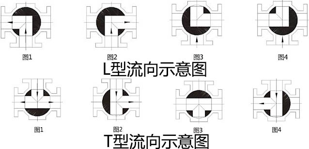 不銹鋼三通球閥(圖1)